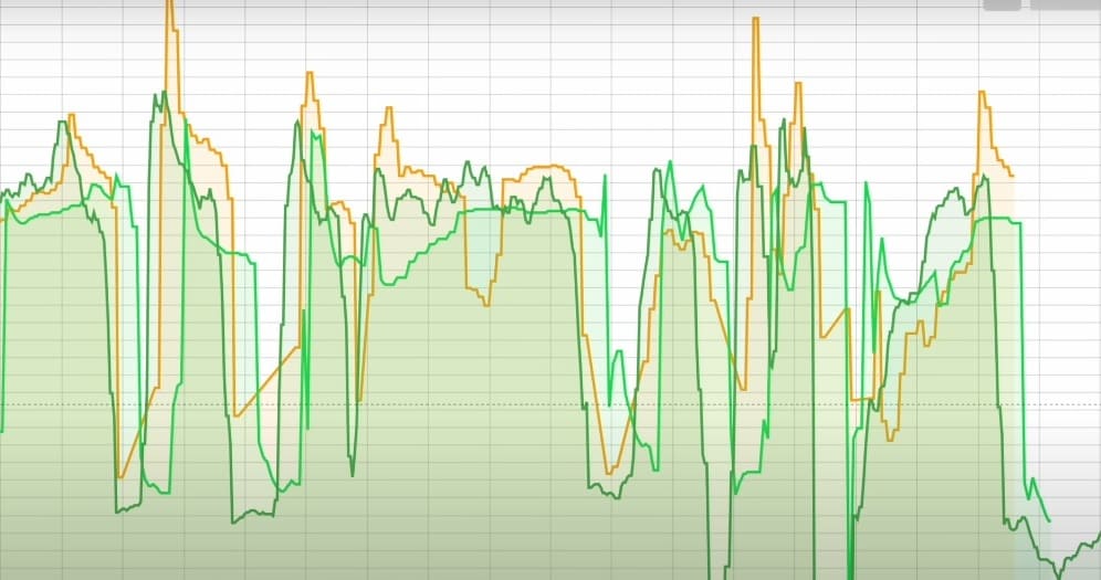 potencia de carrera-apple watch ultra (naranja)-coros pace 2 (verde claro)-stryd (verde oscuro)